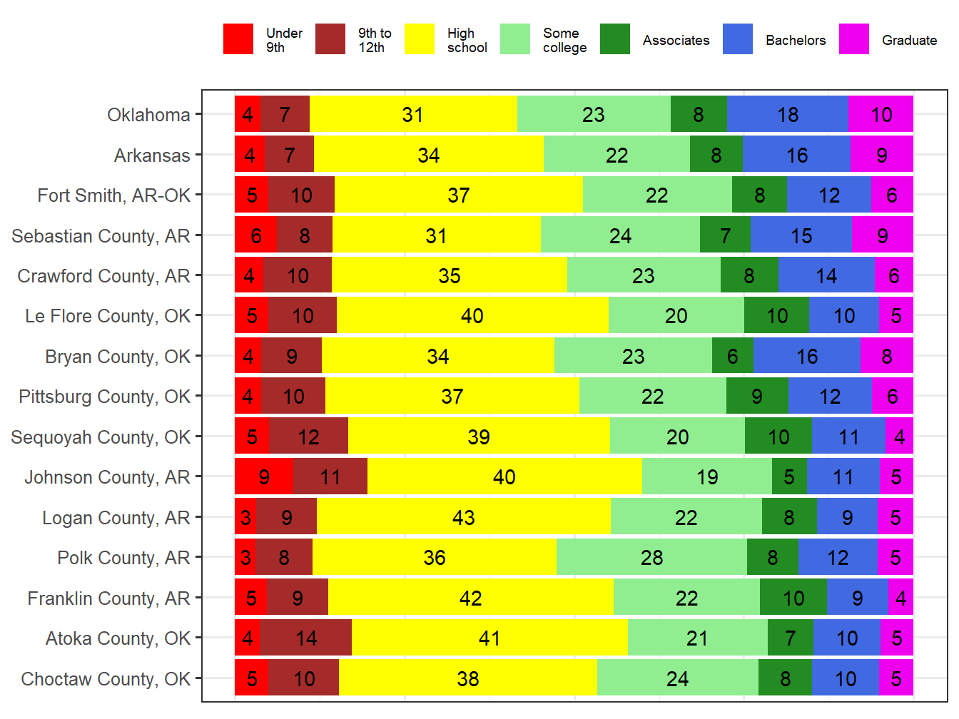 Educational Attainment Comparison