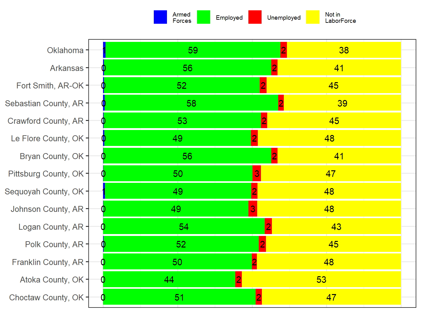 Labor Force Comparison