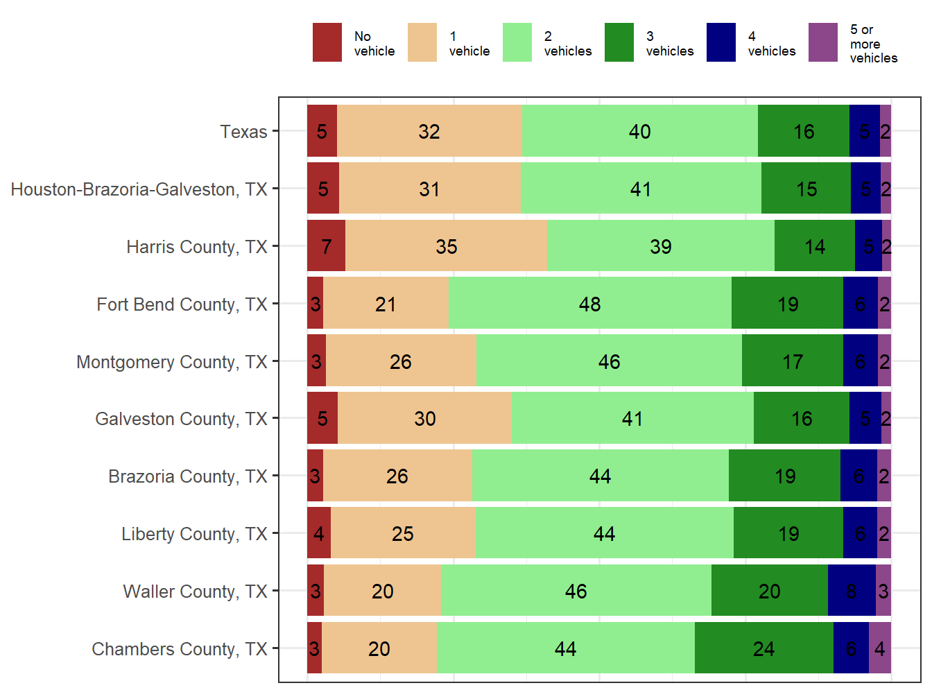 Household Type Comparison