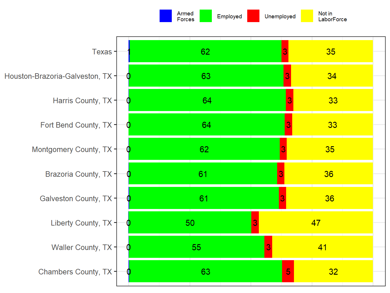 Labor Force Comparison