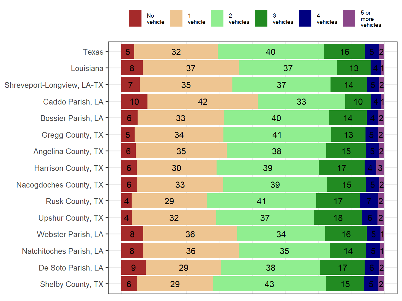 Household Type Comparison