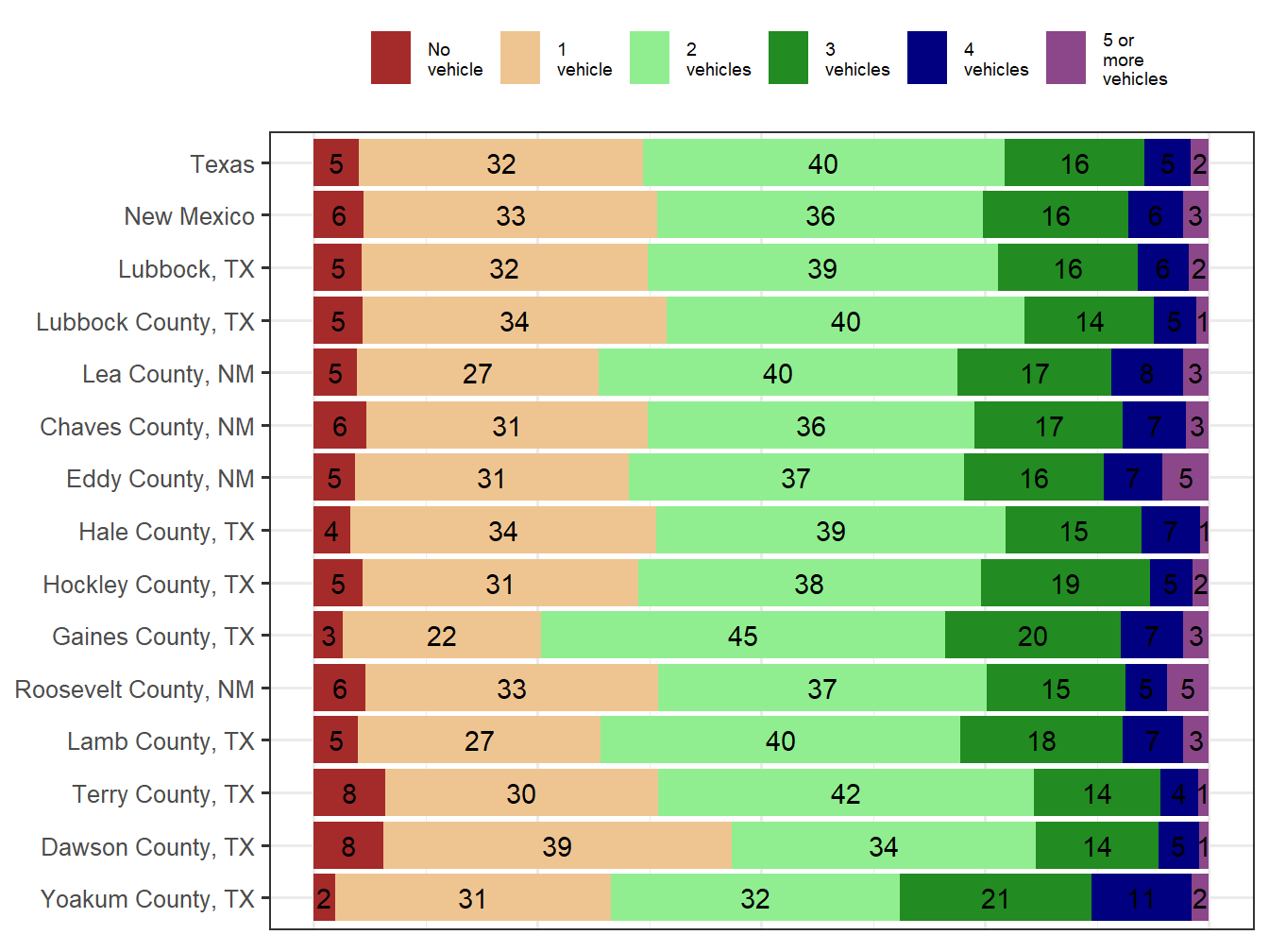 Household Type Comparison