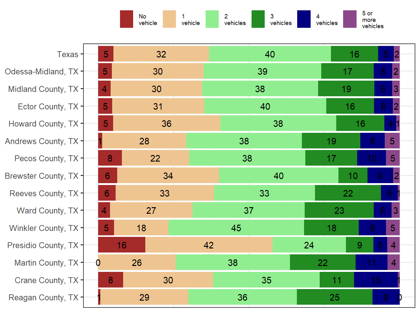 Household Type Comparison