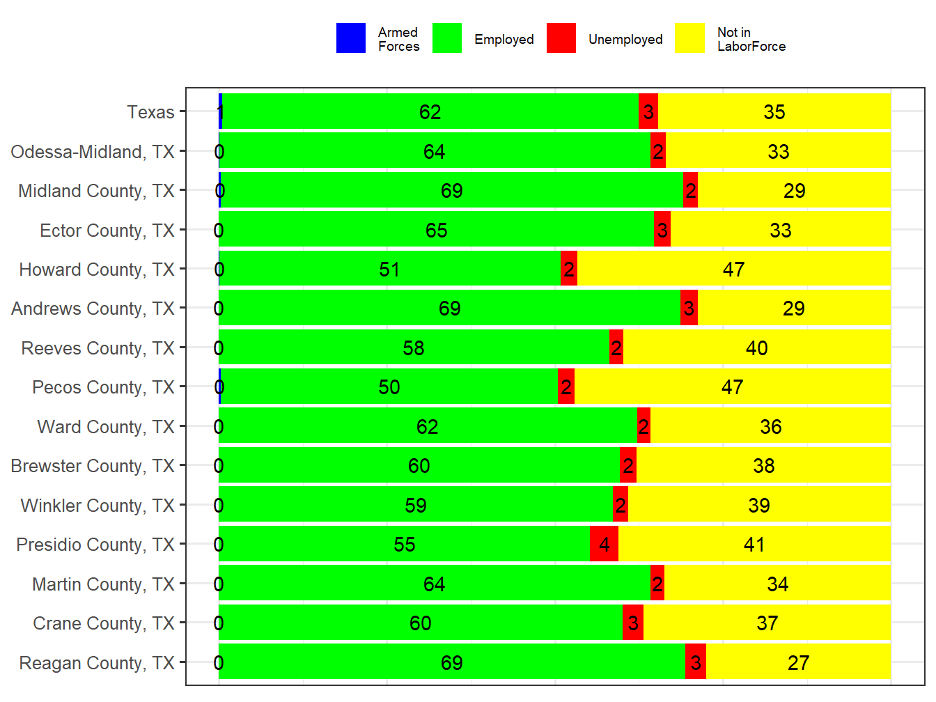 Labor Force Comparison