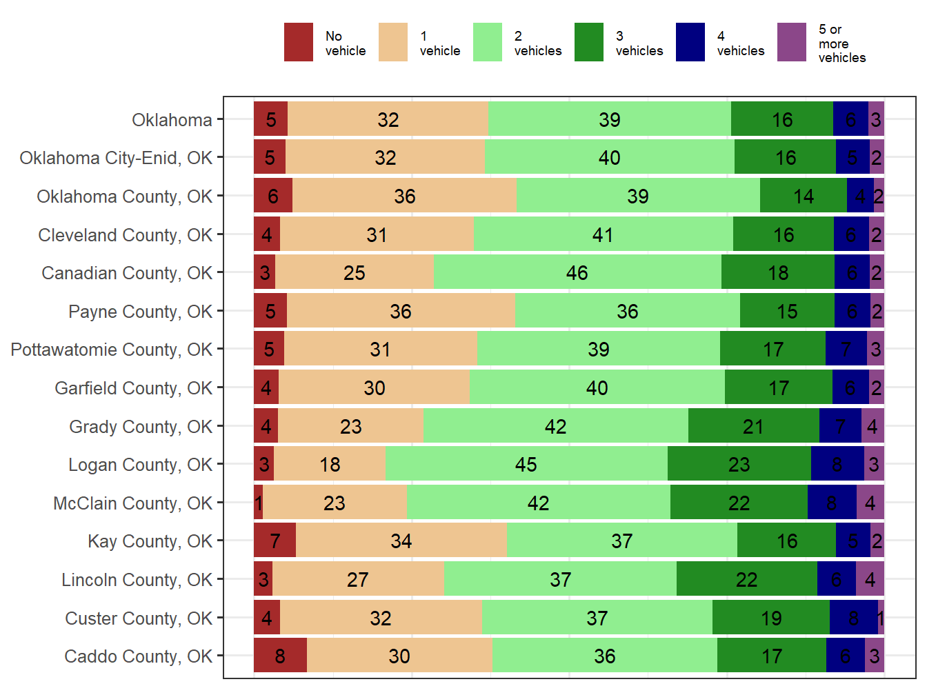 Household Type Comparison