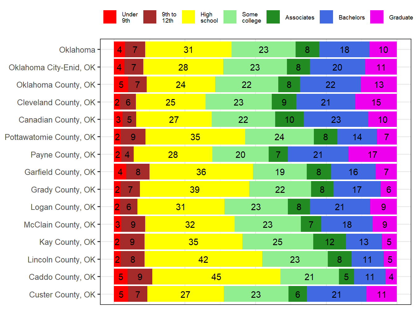 Educational Attainment Comparison