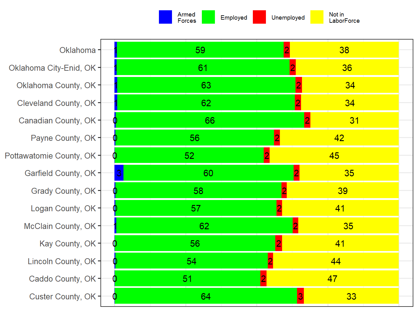 Labor Force Comparison