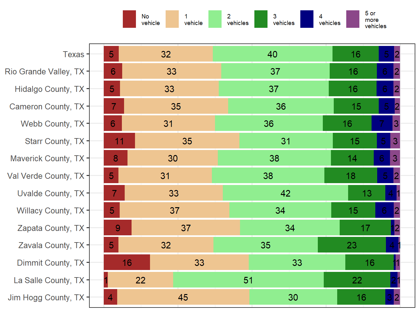Household Type Comparison