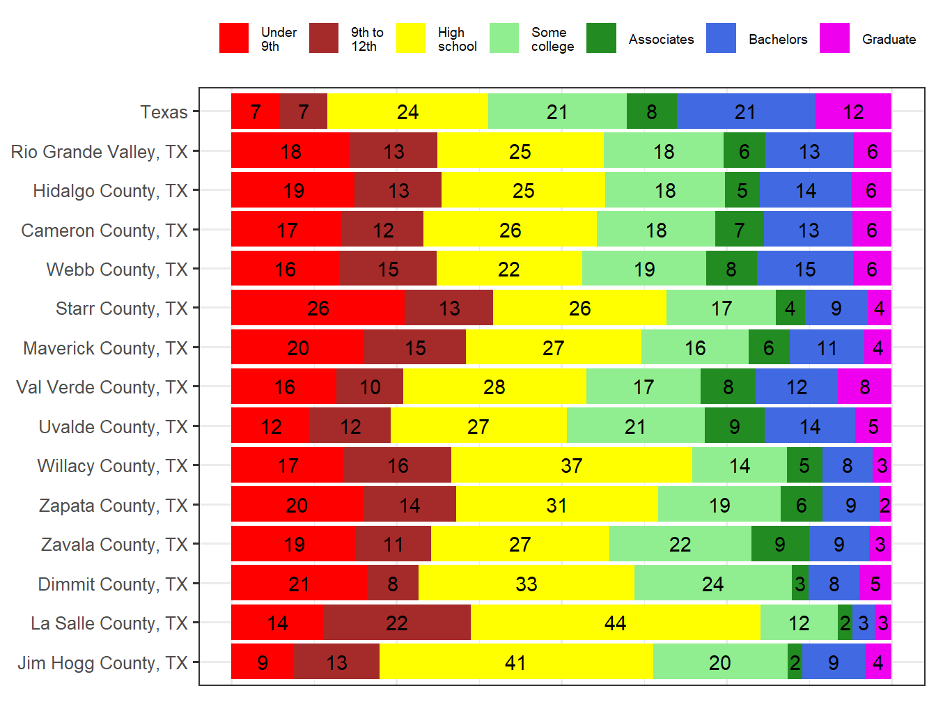 Educational Attainment Comparison