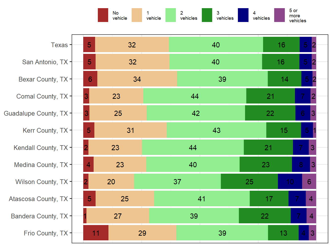 Household Type Comparison