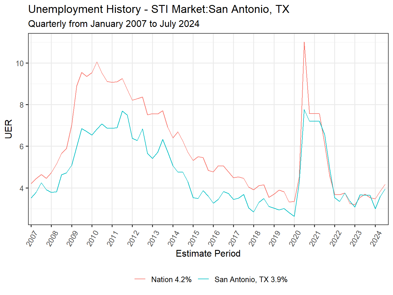 Unemployment Rate