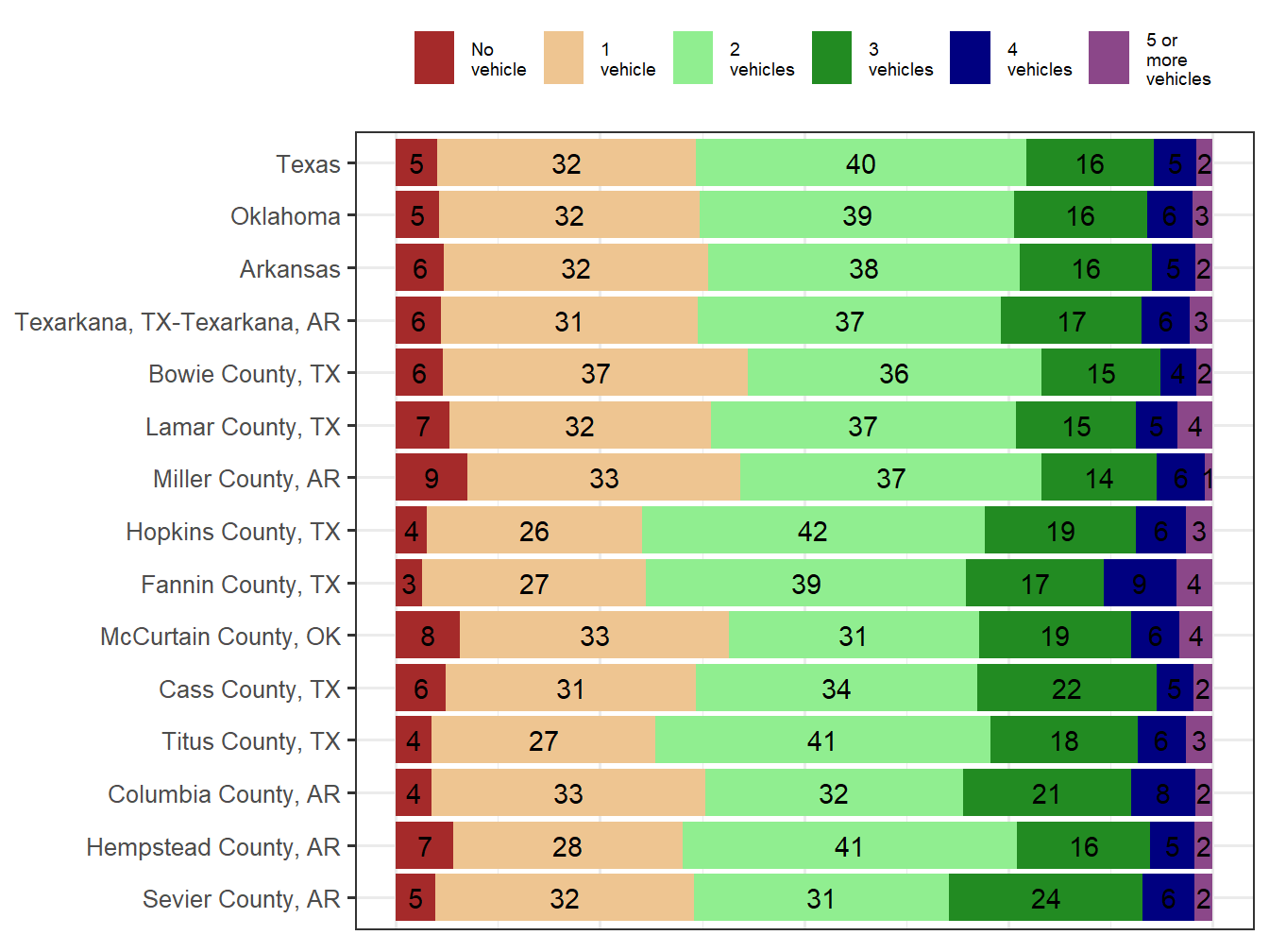 Household Type Comparison