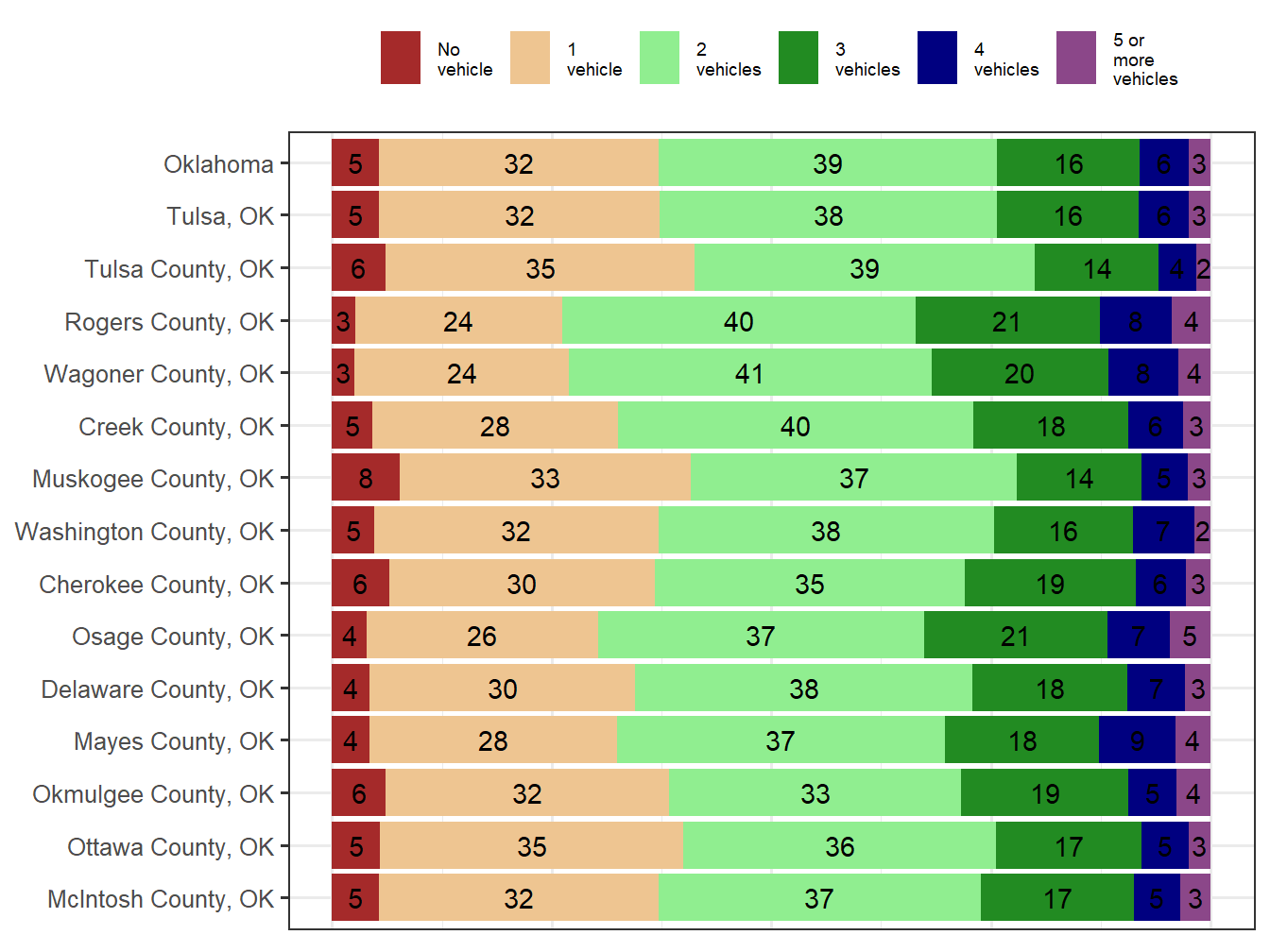 Household Type Comparison