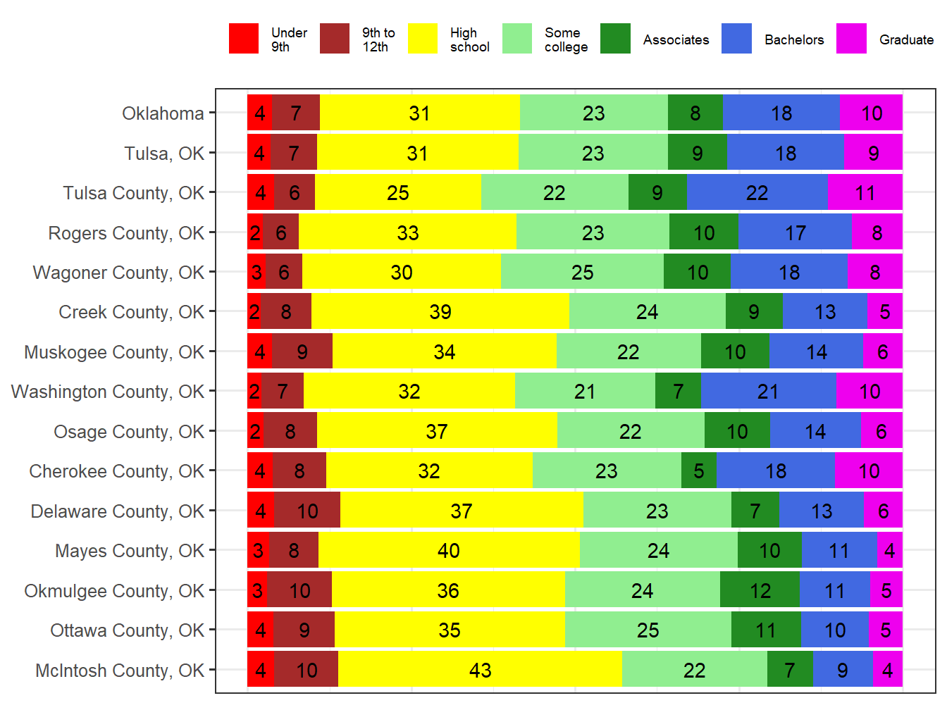 Educational Attainment Comparison