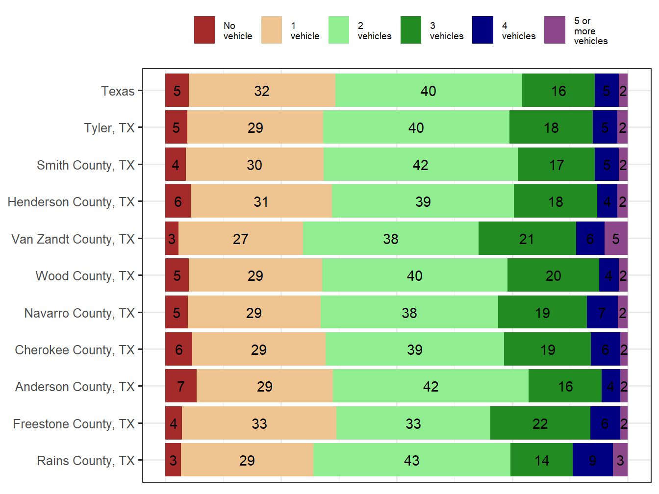 Household Type Comparison