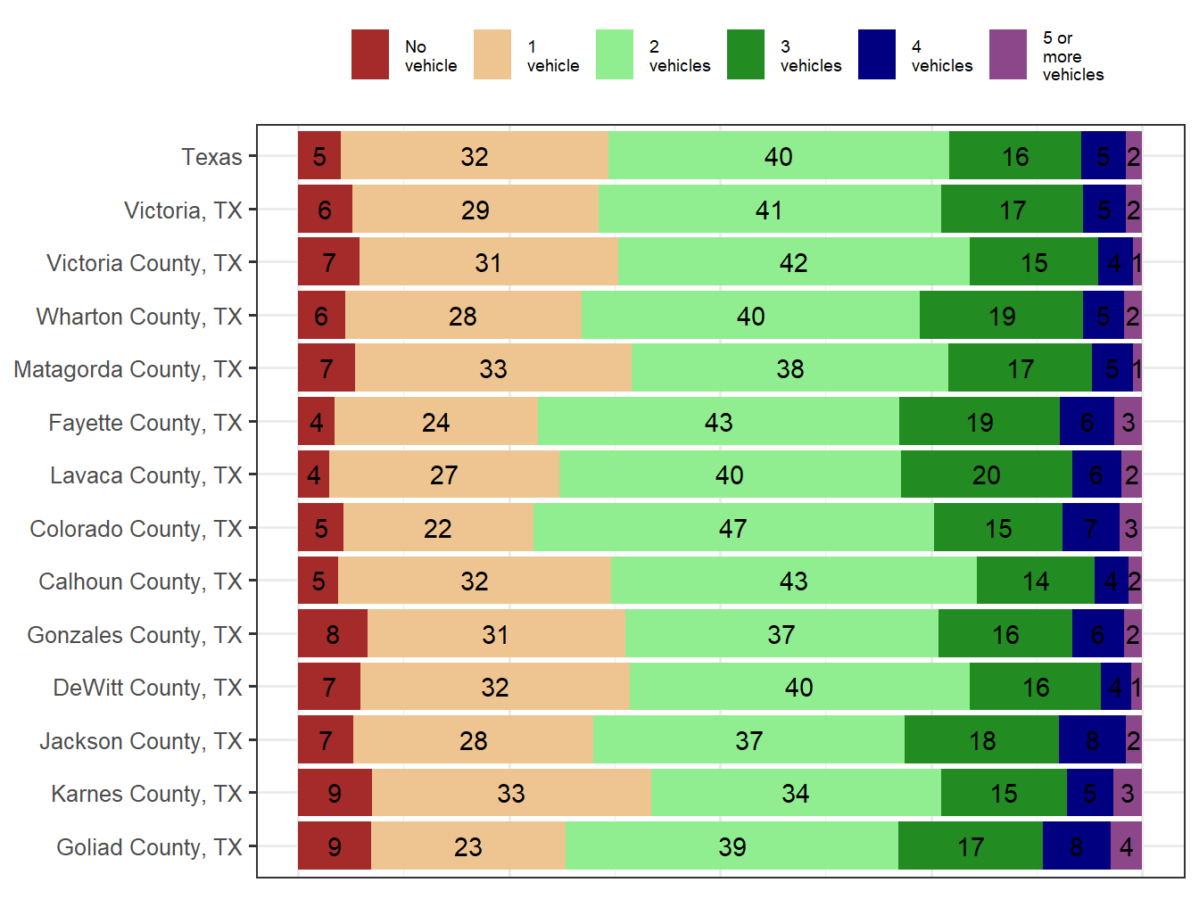 Household Type Comparison