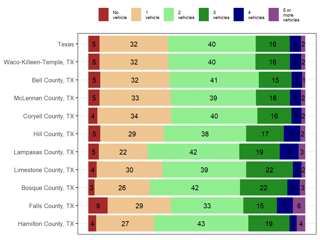 Household Type Comparison