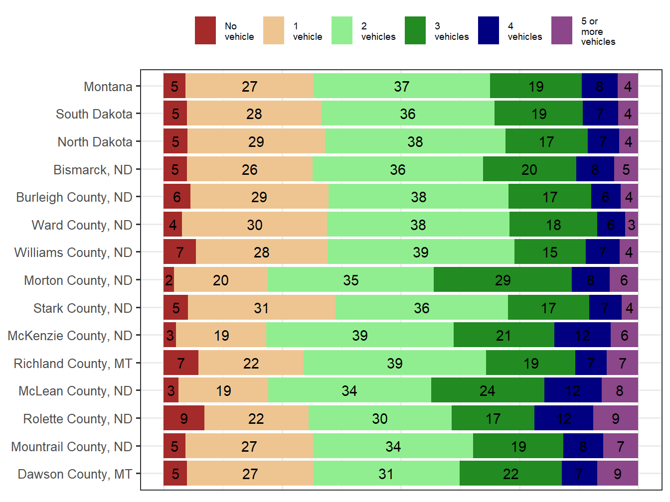 Household Type Comparison