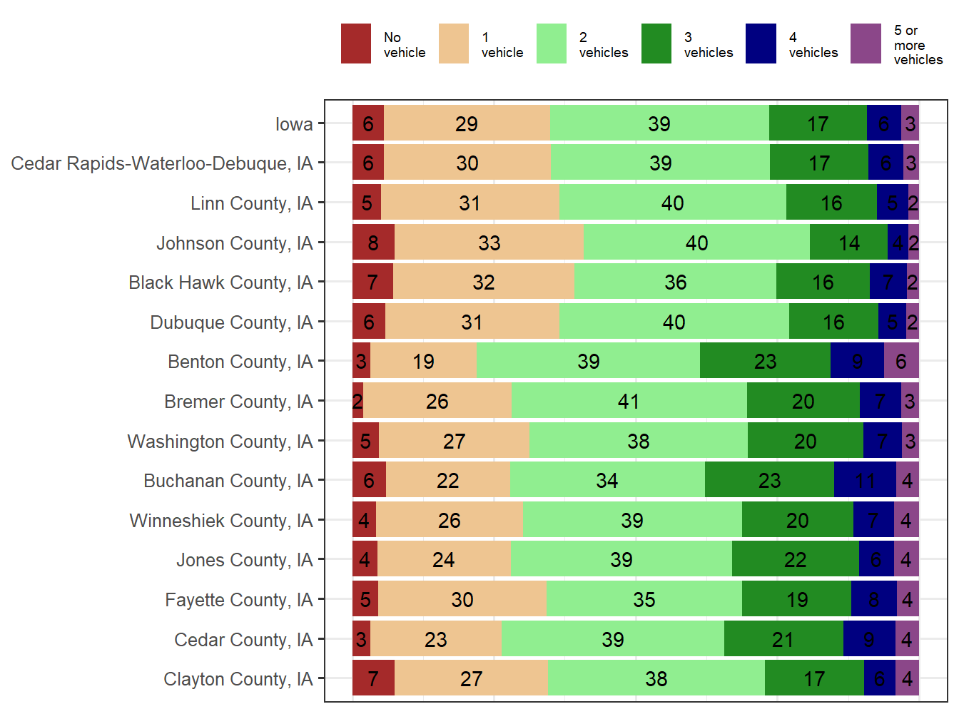 Household Type Comparison