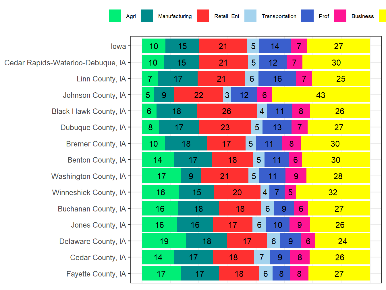 Industry Employment Comparison
