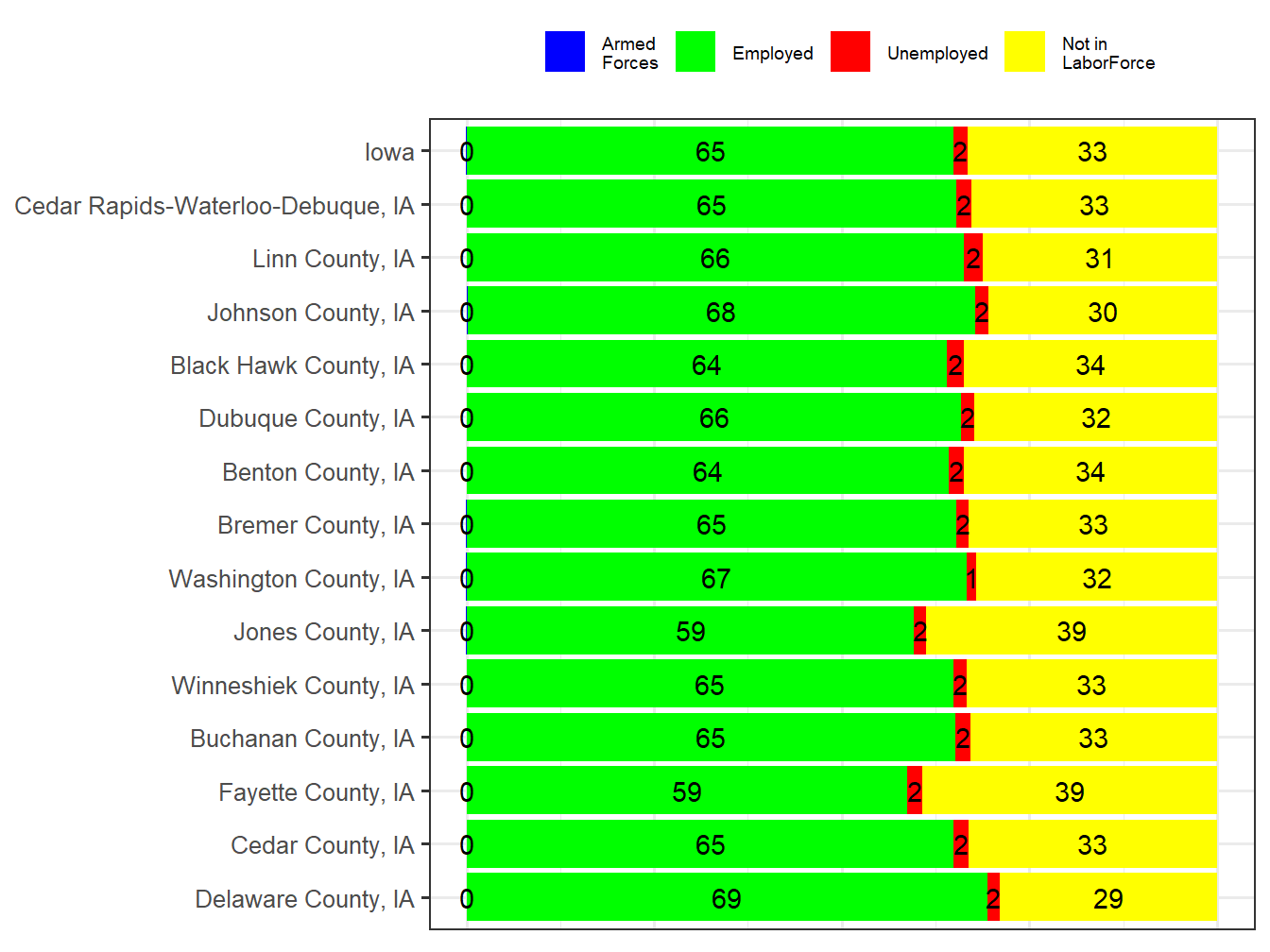 Labor Force Comparison
