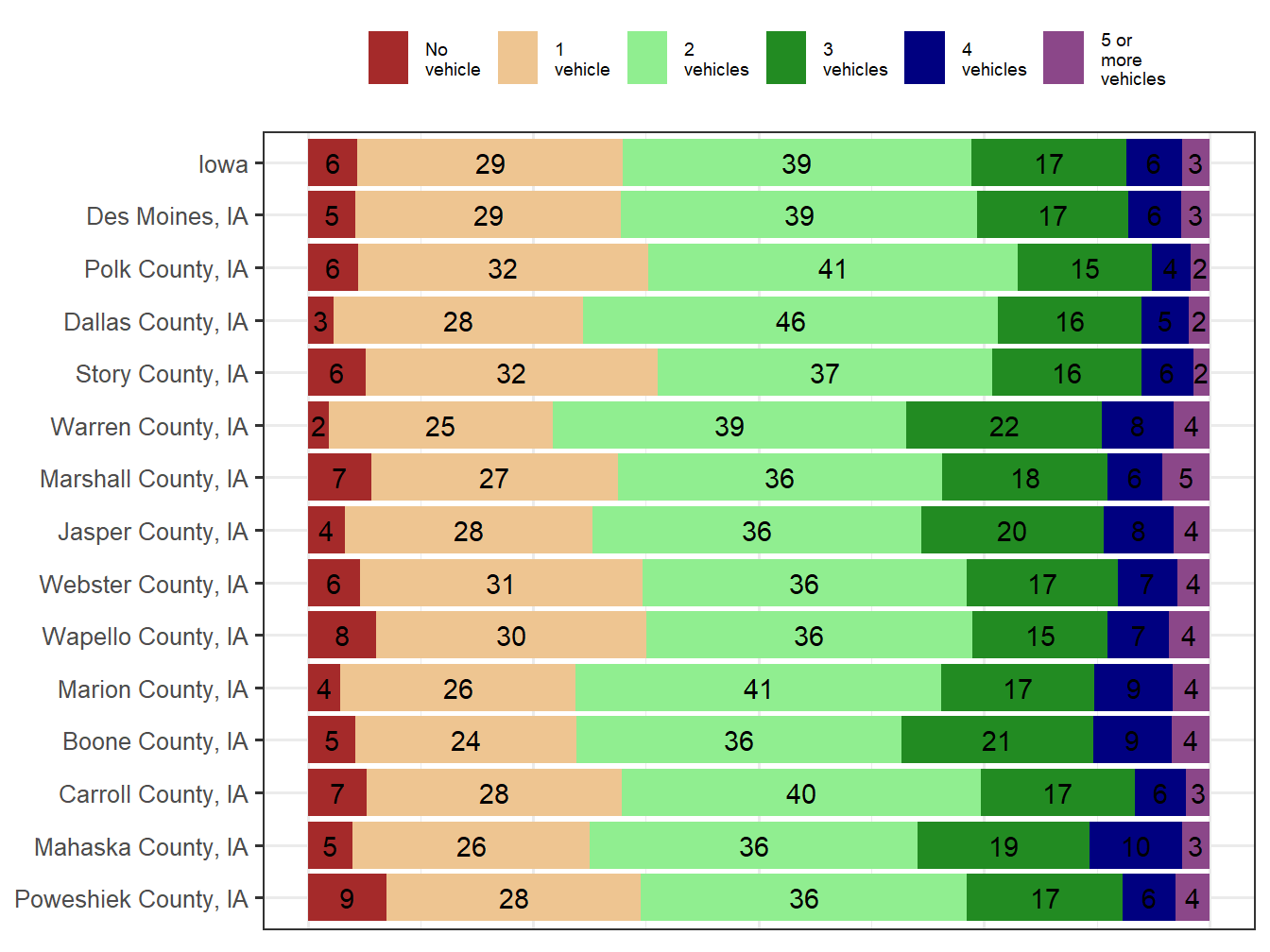 Household Type Comparison