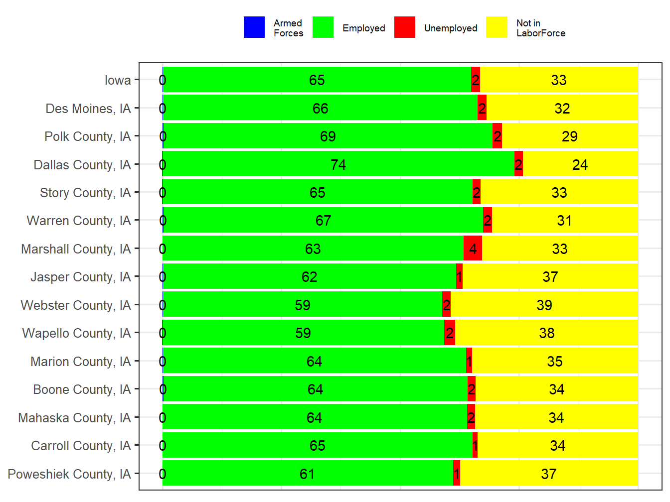Labor Force Comparison
