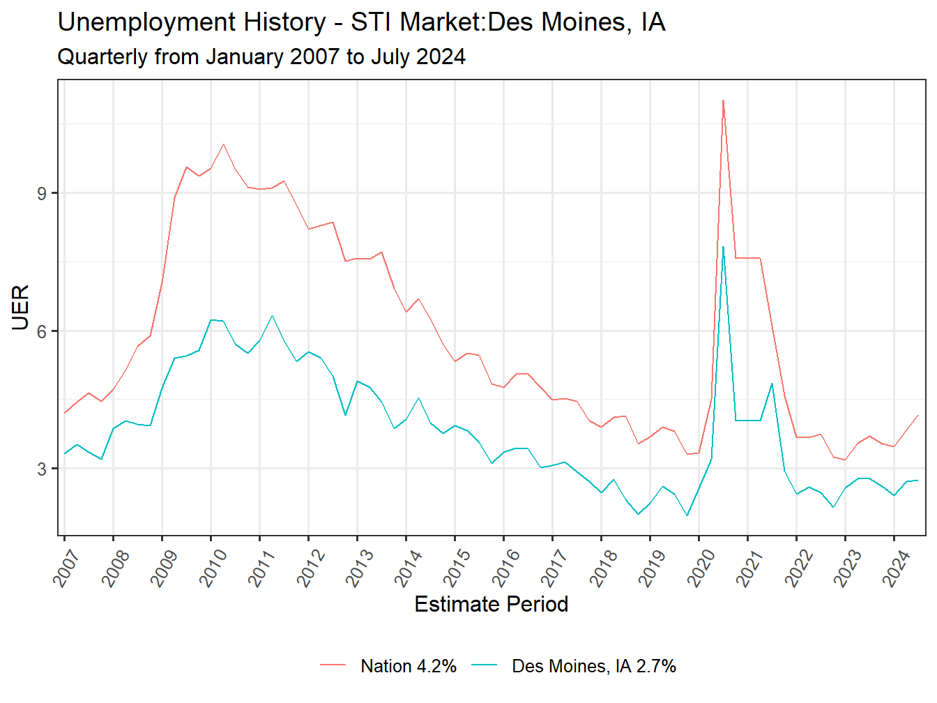 Unemployment Rate