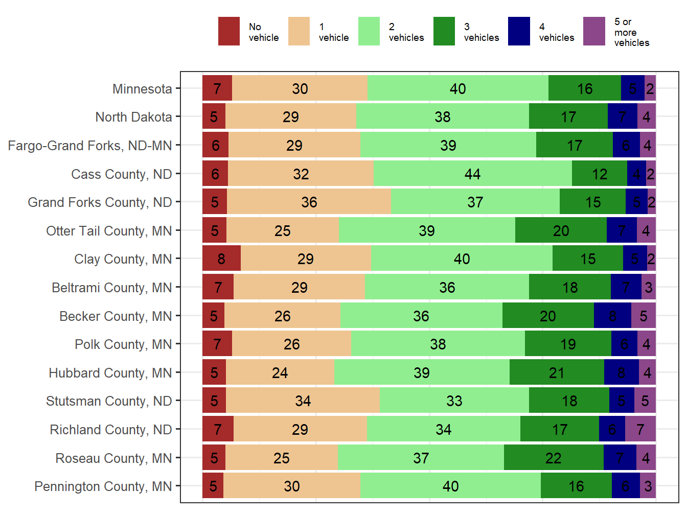 Household Type Comparison
