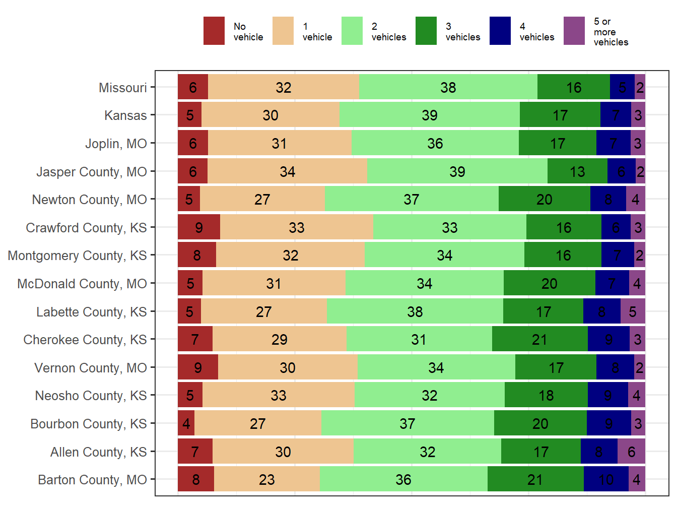 Household Type Comparison