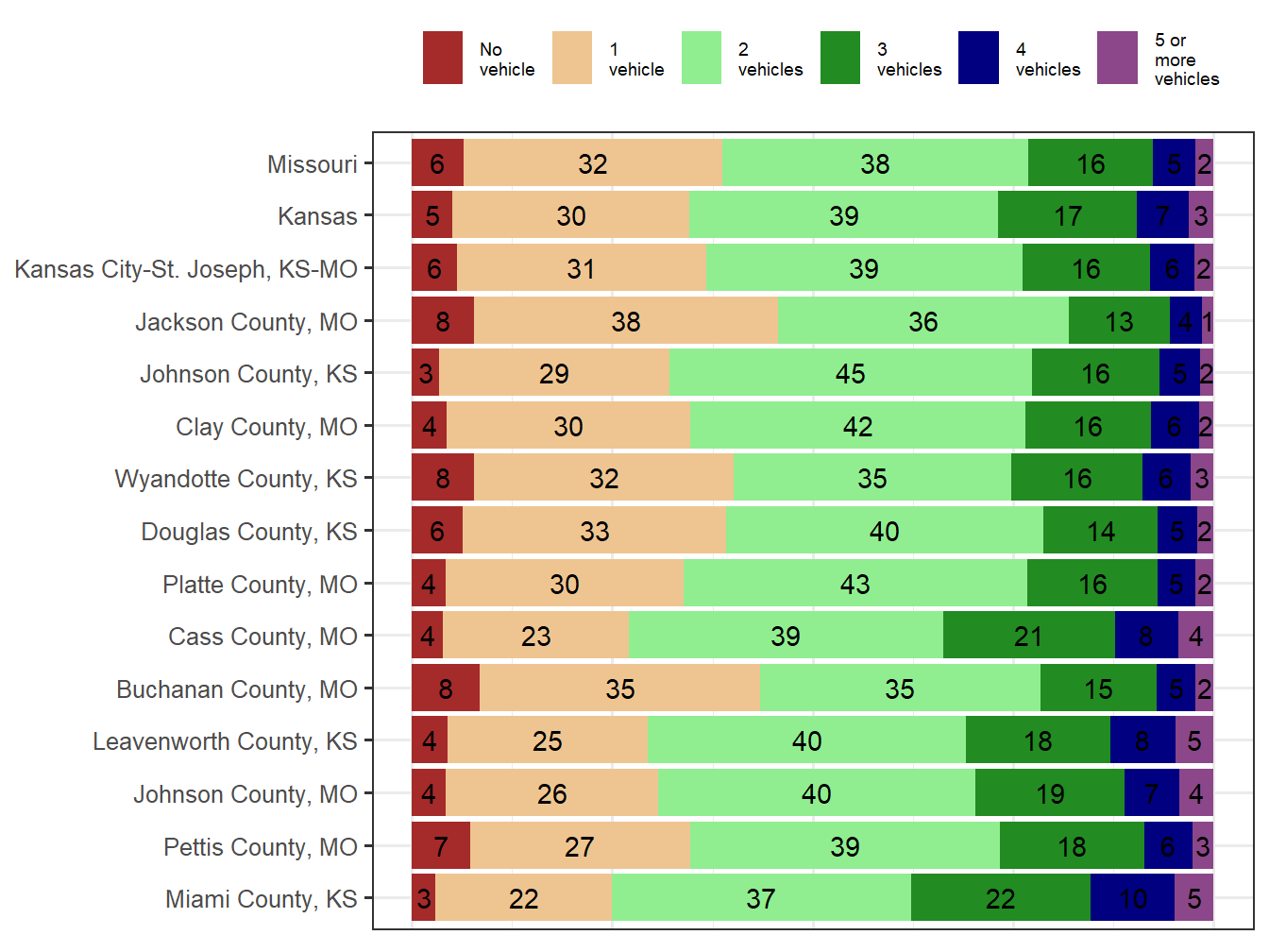 Household Type Comparison