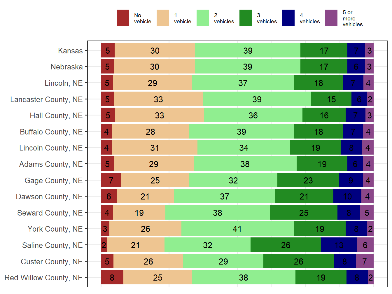 Household Type Comparison