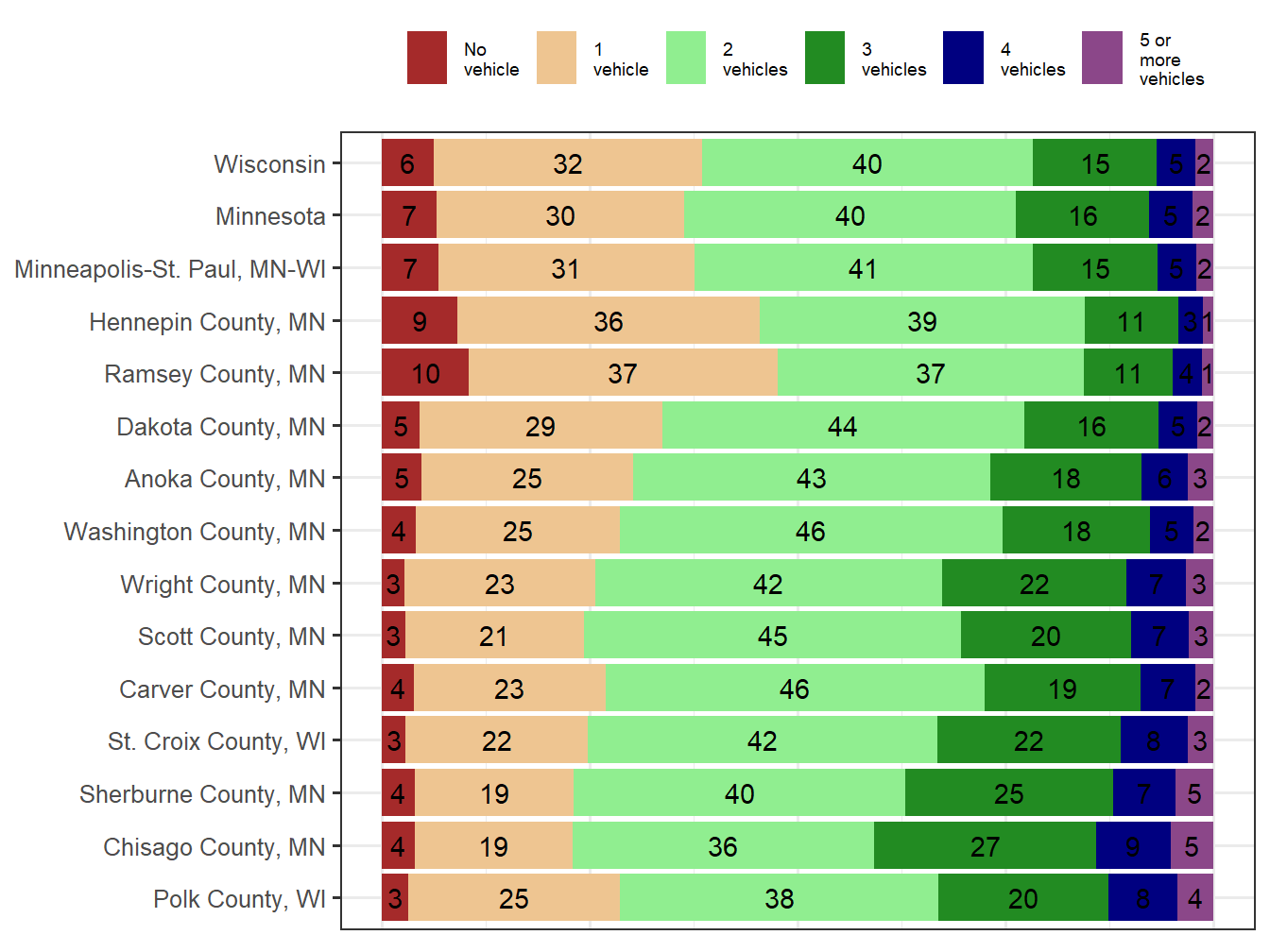 Household Type Comparison