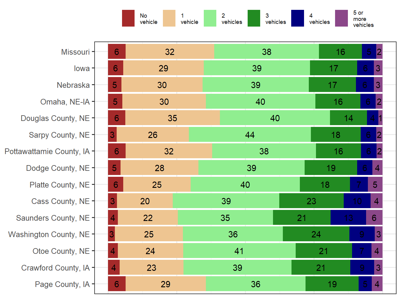Household Type Comparison