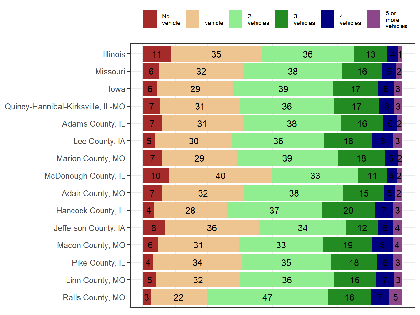 Household Type Comparison