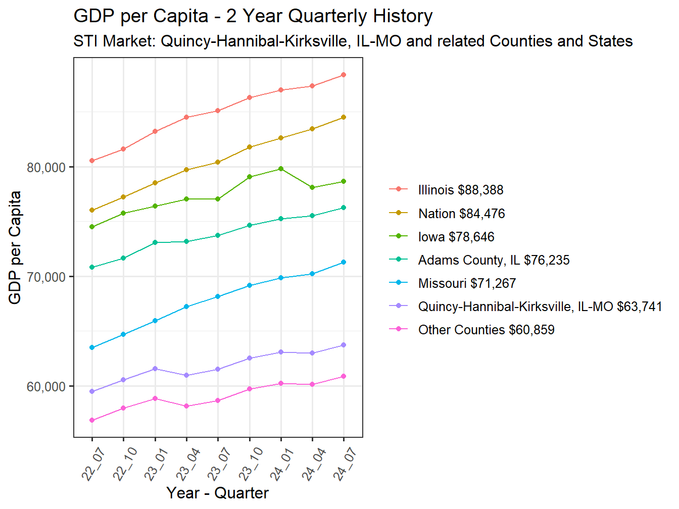 GDP per Capita 2y history
