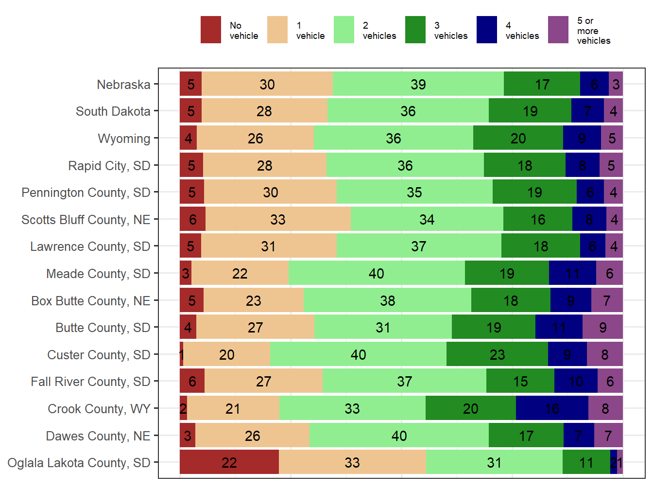 Household Type Comparison