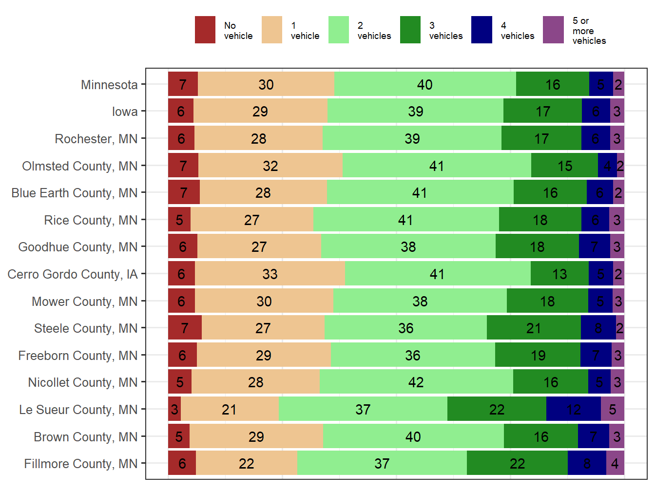 Household Type Comparison