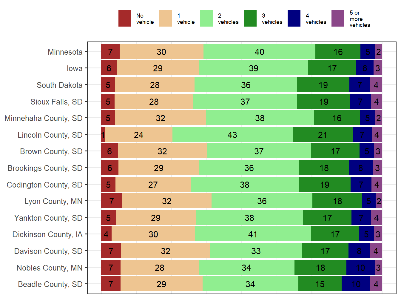 Household Type Comparison
