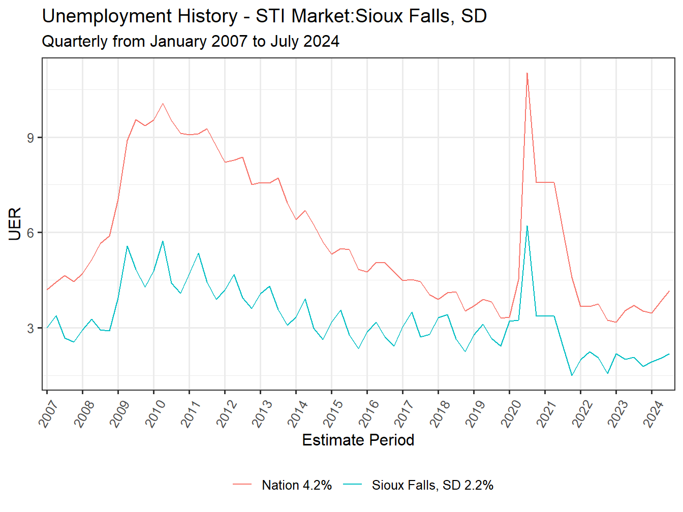 Unemployment Rate