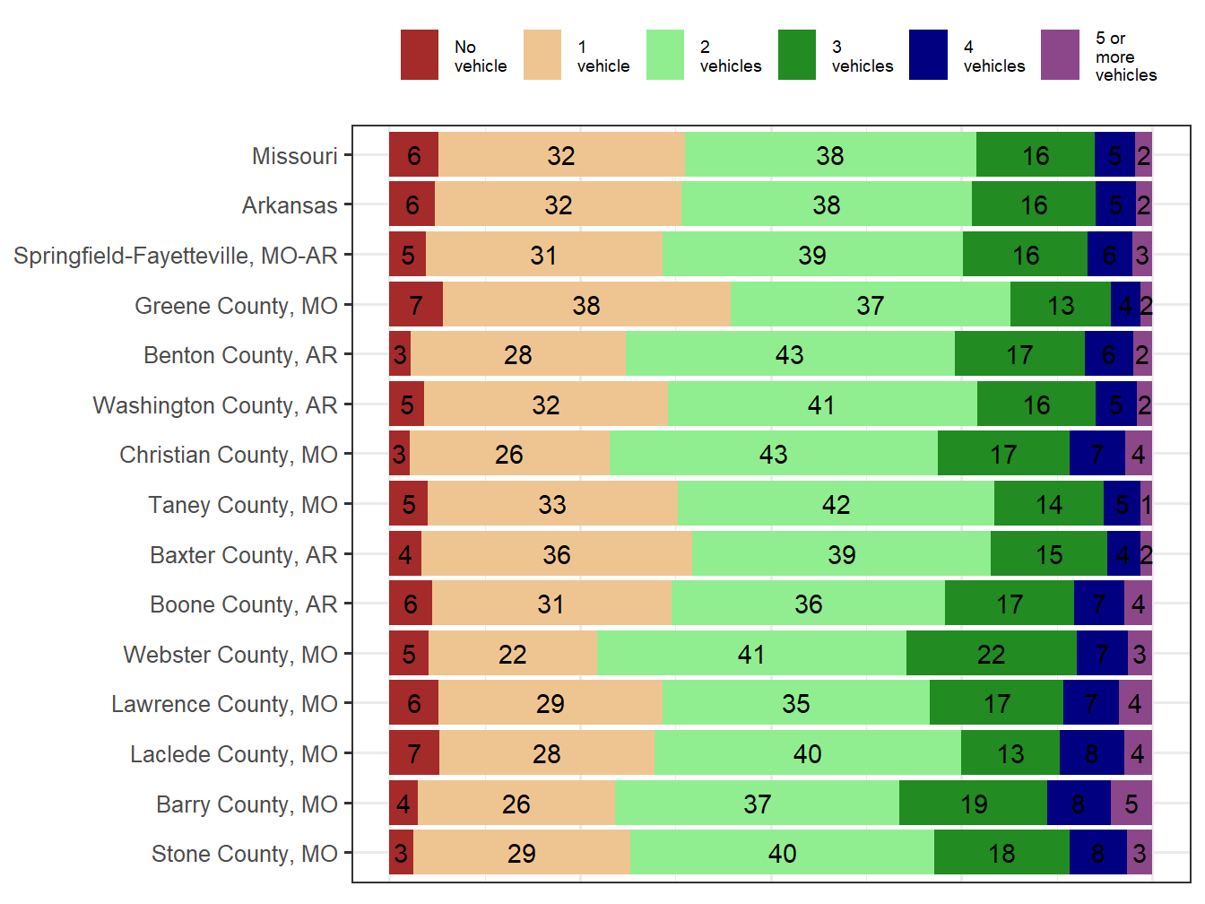 Household Type Comparison