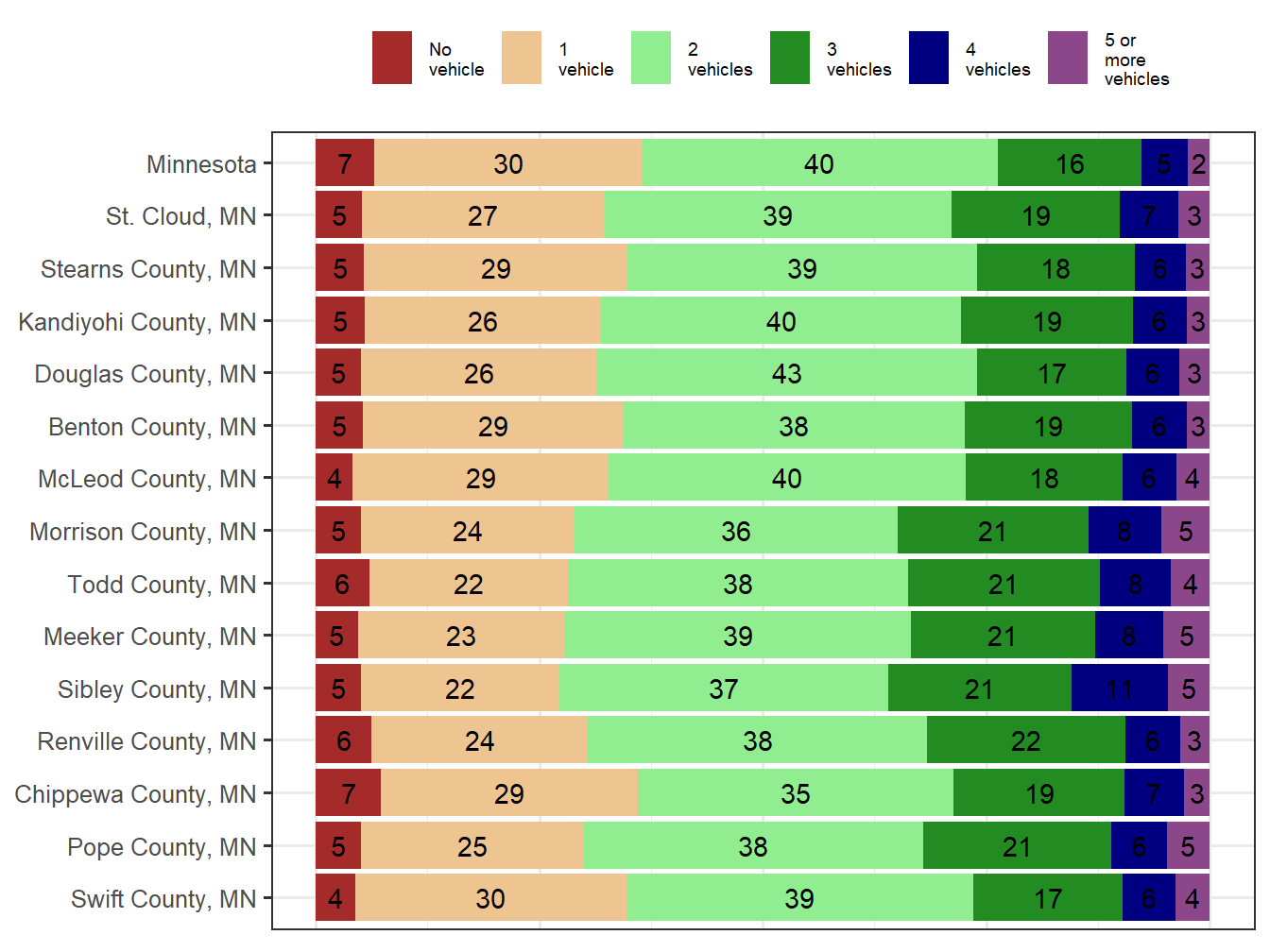 Household Type Comparison