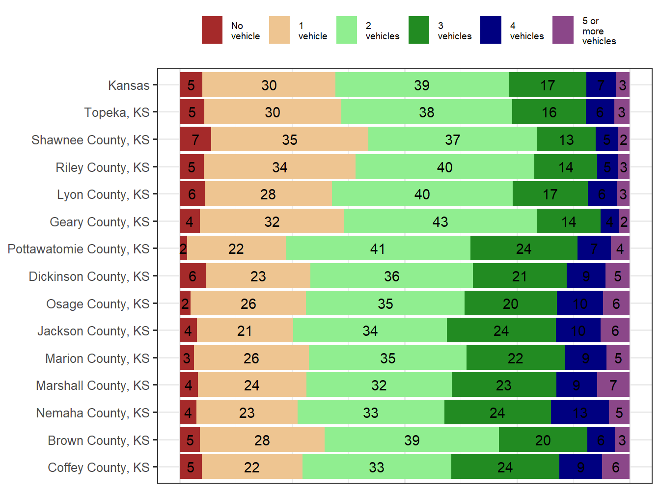 Household Type Comparison