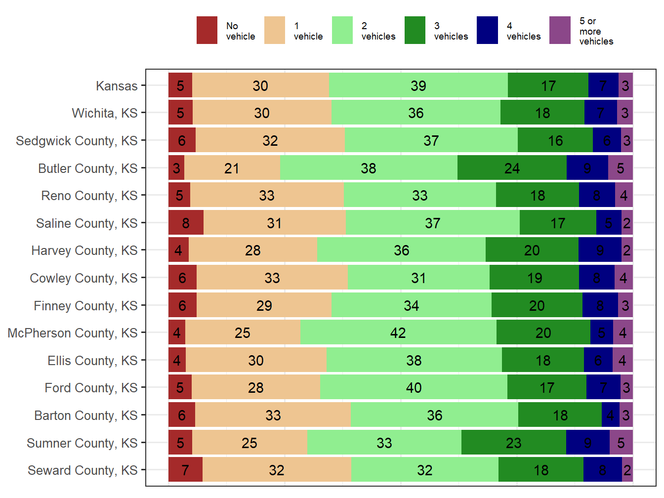 Household Type Comparison