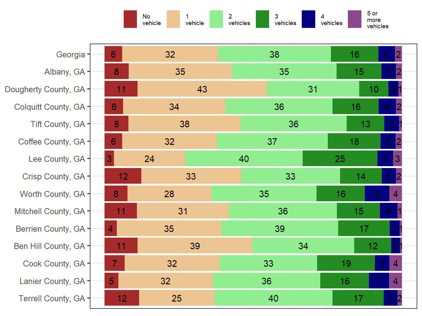 Household Type Comparison
