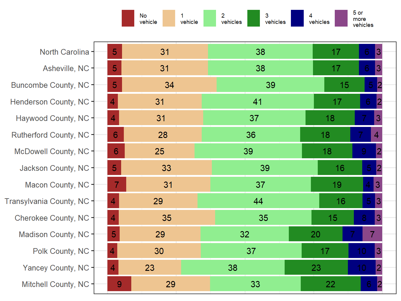 Household Type Comparison