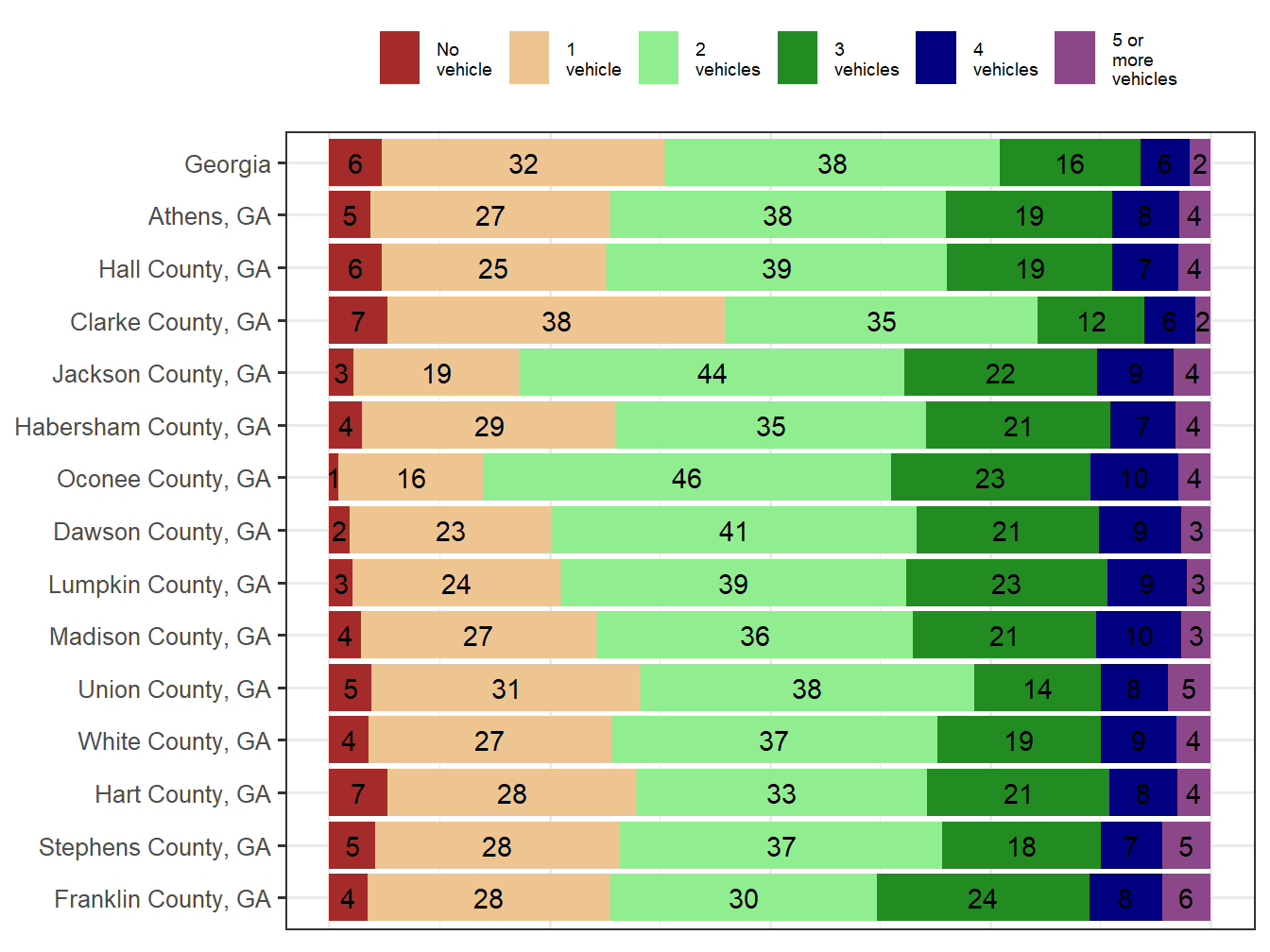 Household Type Comparison