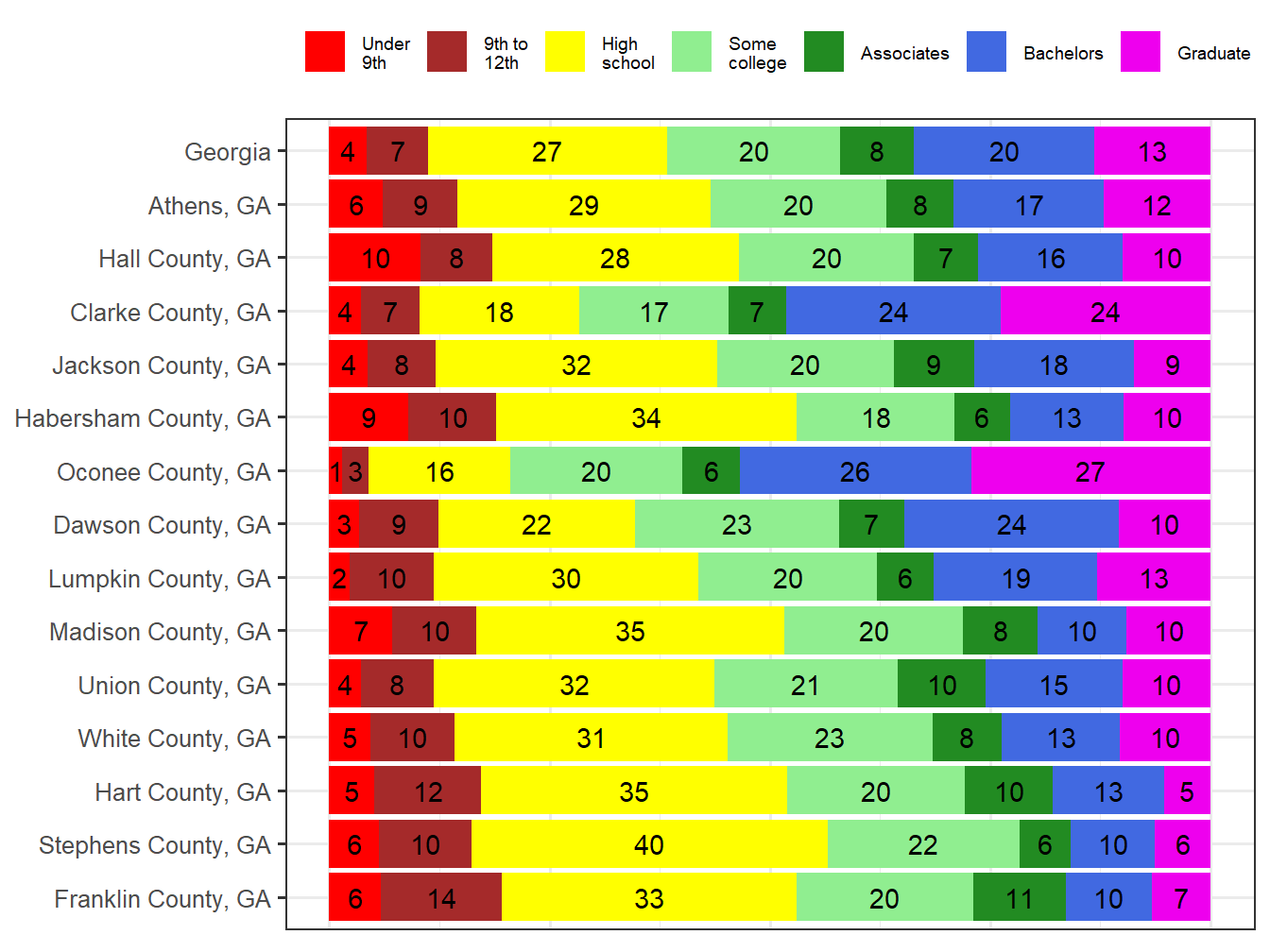 Educational Attainment Comparison