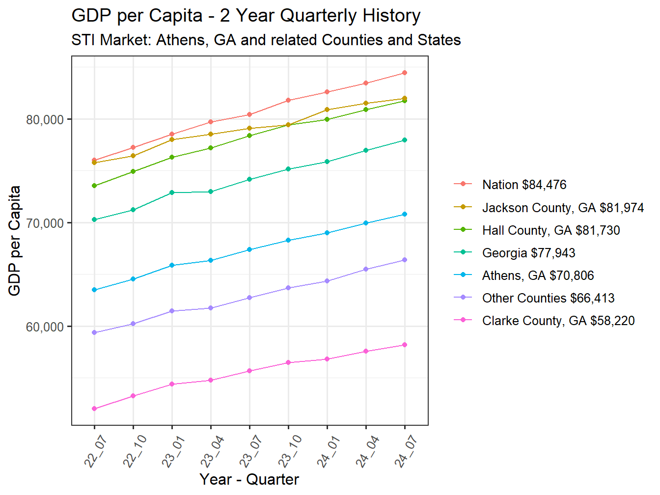 GDP per Capita 2y history
