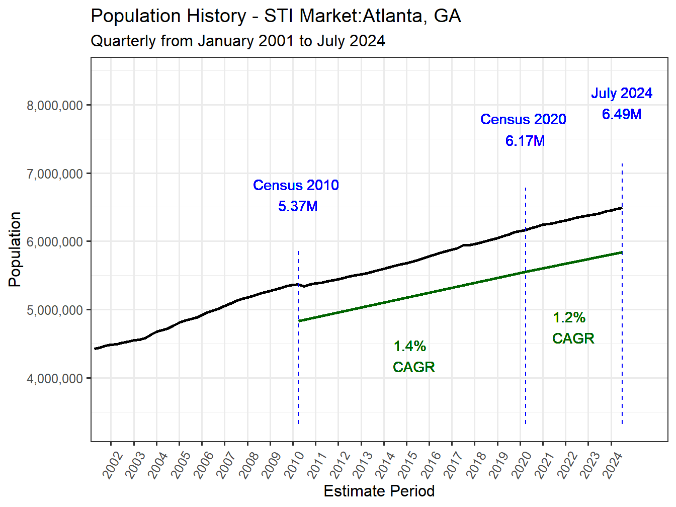 History Market Population